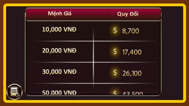 Bảng tổng hợp mức khấu trừ giúp dễ dàng so sánh và tham khảo